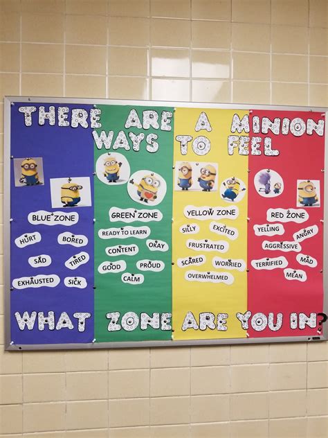 Elementary School Counselors Corner: Minion Zones of Regulation Display