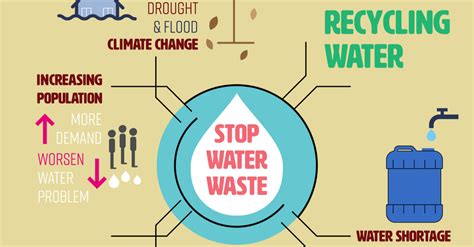 Groundwater Depletion, What It Is, Causes, Problems, and Solutions | All American Enviro