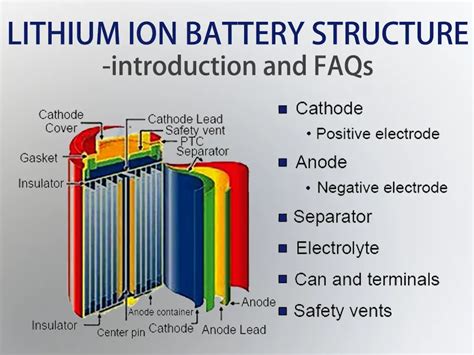 Lithium ion battery structure - introduction and FAQs - TYCORUN Battery Swap