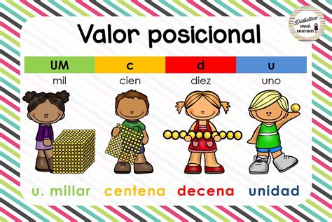 Excelentes láminas matemáticas pasos para resolver un problema, ¿Qué ...