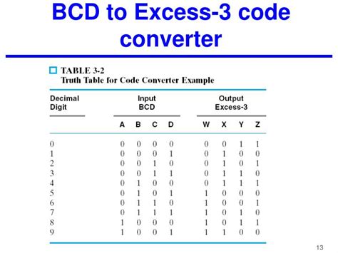 PPT - Combinational Logic Design PowerPoint Presentation - ID:3260503