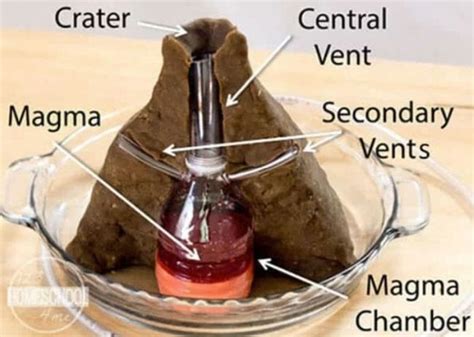 Best Volcano Science Experiments, as Recommended by Teachers