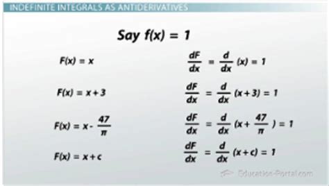 Indefinite Integrals as Anti Derivatives - Lesson | Study.com