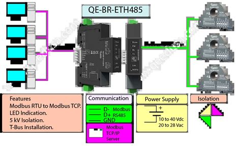 Modbus RTU RS485 to Modbus TCP