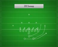 Wishbone Formation | Best Youth Football Plays