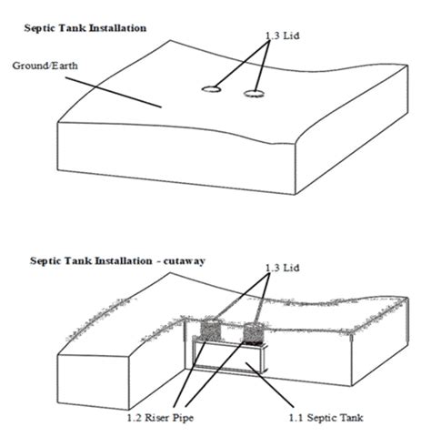 Septic Tank Riser Barrier | The New Industry Standard | Aero-Stream®