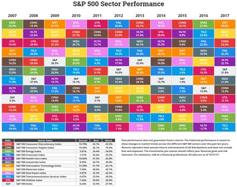 S&P 500 Sector Returns by Year 2017 | TopForeignStocks.com