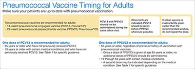 Adult Vaccine Recommendations for Provider Practices | CDC