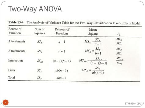 Two Way Anova Formula | Hot Sex Picture