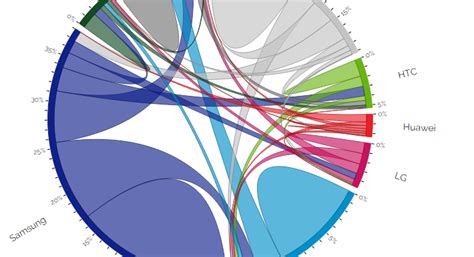 Using “Data Storytelling” with a chord diagram | Data visualization, Storytelling, Diagram