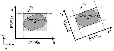 Finding a set of optimal basis D using orthogonal vectors l¯ k 's... | Download Scientific Diagram