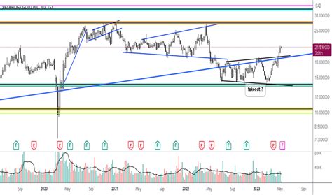 SA Stock Price and Chart — NYSE:SA — TradingView