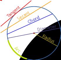 Definition of Tangent (line)