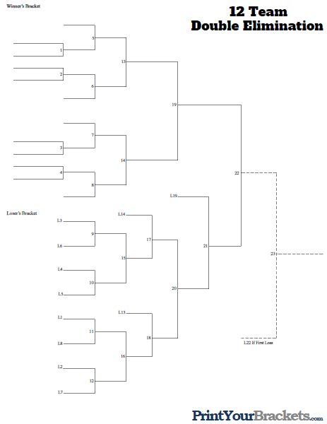 12 Team Double Elimination Printable Tournament Bracket