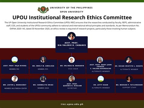 Committee Members – Institutional Research Ethics Committee