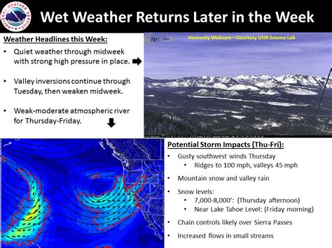 Winter Storm Watch 4-min - SnowBrains