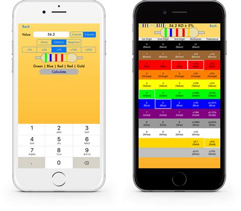 Resistor Color Code Calculator - VoutsasApps