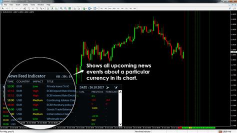 Forex Factory News – Fast Scalping Forex Hedge Fund