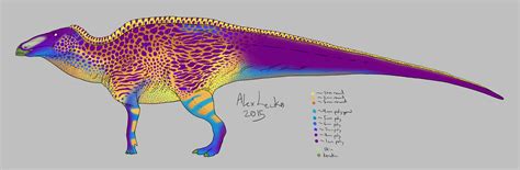 Edmontosaurus Size