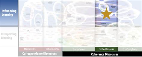 Labeling Theory - Discourses on Learning in Education