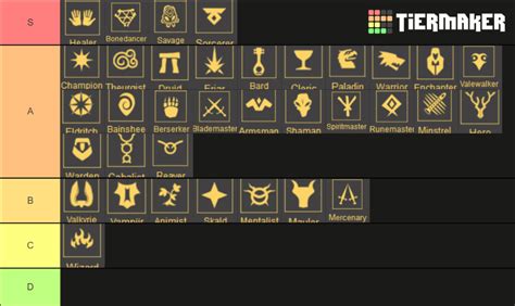 DAOC Classes Tier List (Community Rankings) - TierMaker
