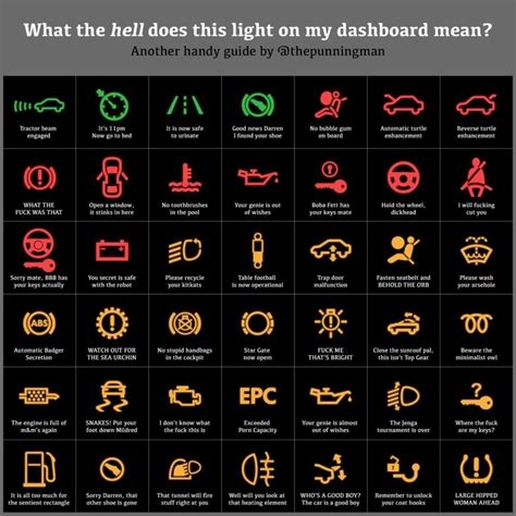 PIC: 'What The Hell Does This Light On My Dashboard Mean' | Lovin.ie