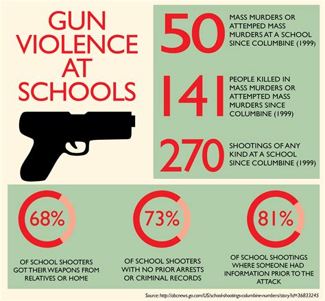 OPINION: The Debate on Gun Control | Fourth Estate