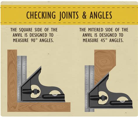 Getting the Most from your Combination Square | Fix.com