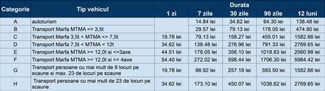 Rovinieta în 2023: preț, valabilitate & valoare amenzi - TPARK