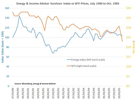 OPEC, Oil Prices And The Current Downturn | Seeking Alpha