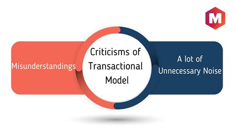 Transactional Model of Communication | Marketing91