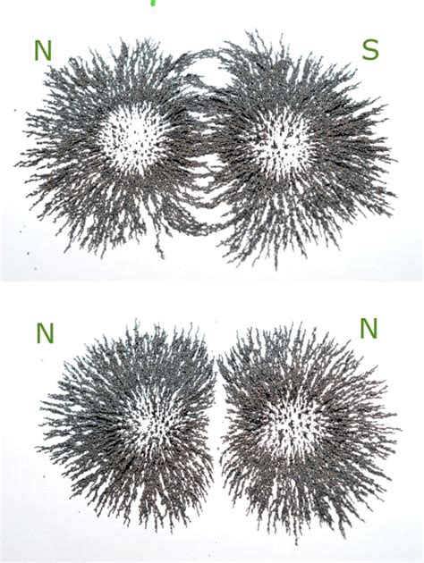 Magnetic Field Experiment