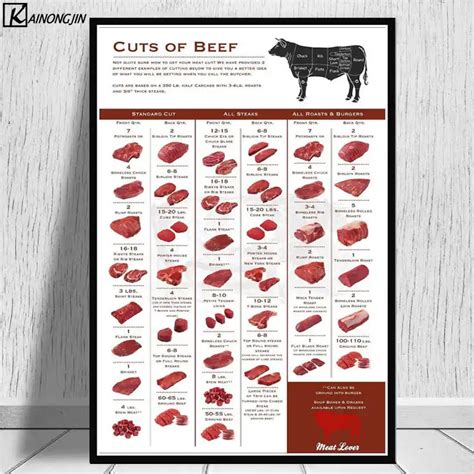 Cattle Butcher Chart Beef Cuts Art Poster Animal Diagram Meat Posters and Prints Wall Picture ...