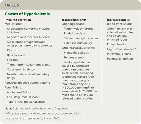 Potassium Disorders: Hypokalemia and Hyperkalemia | AAFP