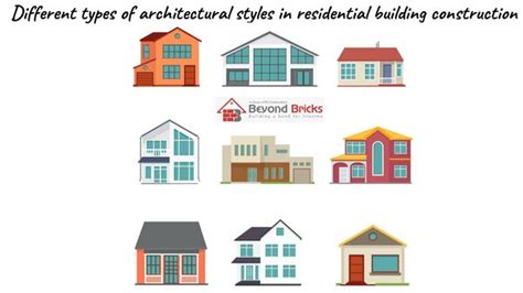 What are the different types of architectural styles in residential ...