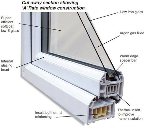 Barry Dunlop's answer to What is double glazing beading? - Quora