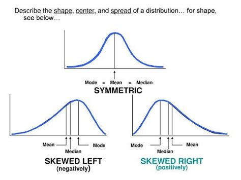 Skewness and Kurtosis. Skewness looks at distortion of data in… | by ...