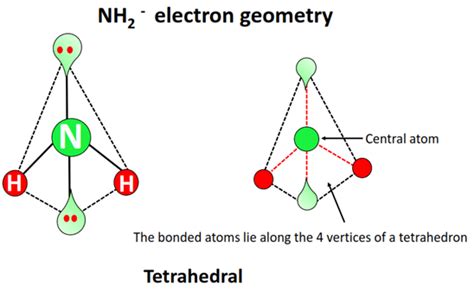 NH2- lewis structure, molecular geometry, hybridization, bond angle