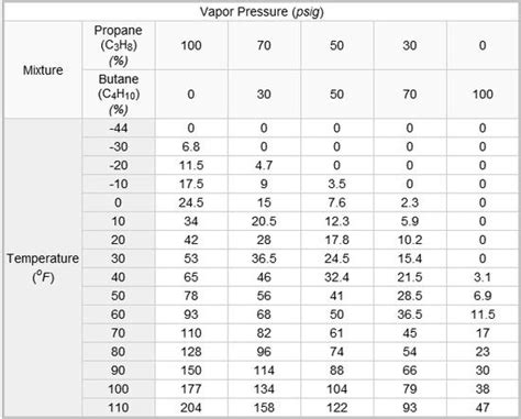 grosime Cosmic tsunami butane vapor pressure Comorama ghiont Alunecos