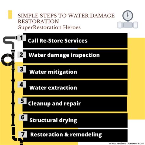 San Diego Water Damage Restoration - Re-Store Services