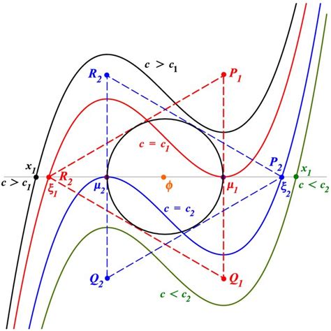 Proof of Theorem 4(I) When a≥0\documentclass[12pt]{minimal ...