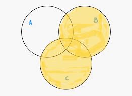 [Solved] use ben diagrams to illustrate. (c) (BUC)nA | Course Hero