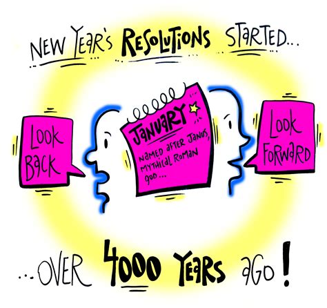 What Is The Origin Of New Year's Resolutions Clipart - Full Size ...