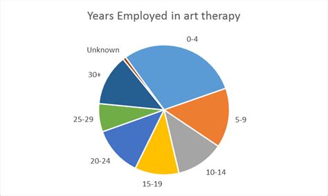 art therapist salary australia - Collette Culbertson