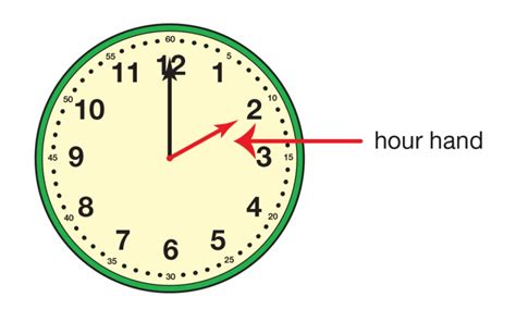 Hour Handx Clock - Clip Art Library