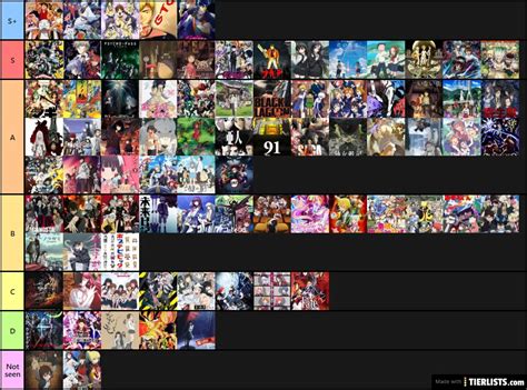 Tier List Anime By Aracnote Tier List - TierLists.com