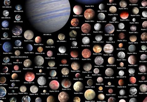 Exo-Earth on Twitter: "Exoplanets, especially ‘Earth-like’ exoplanets, are perhaps the most ...