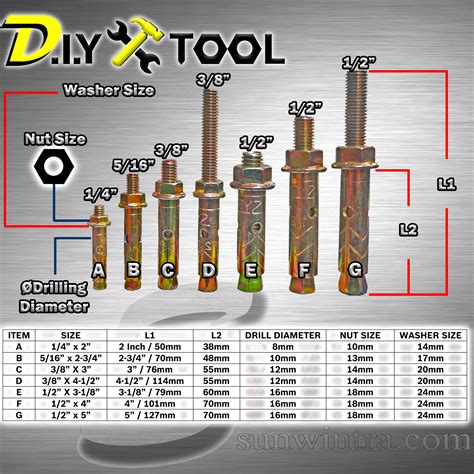 SW Hardware Sleeve PJ Anchor Wall Expansion Bolt Iron Plug 1’s (7 Size Available)