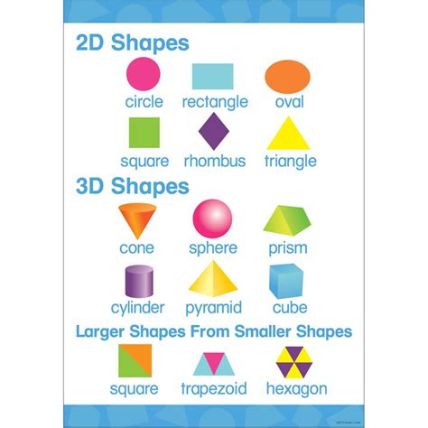 Early Learning Poster - 2-D & 3-D Shapes, 19" x 13-3/8" - BCP1844 | Barker Creek | Math