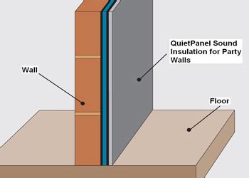 QuietPanel thinner wall soundproofing system